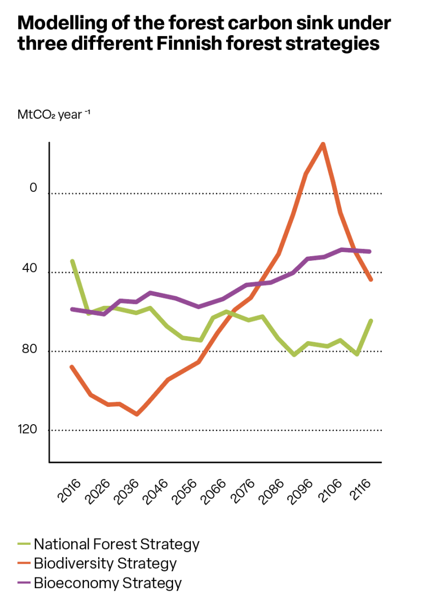 Forest carbon sinks under pressure ICOS